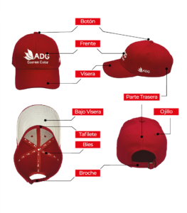 Partes de una gorra